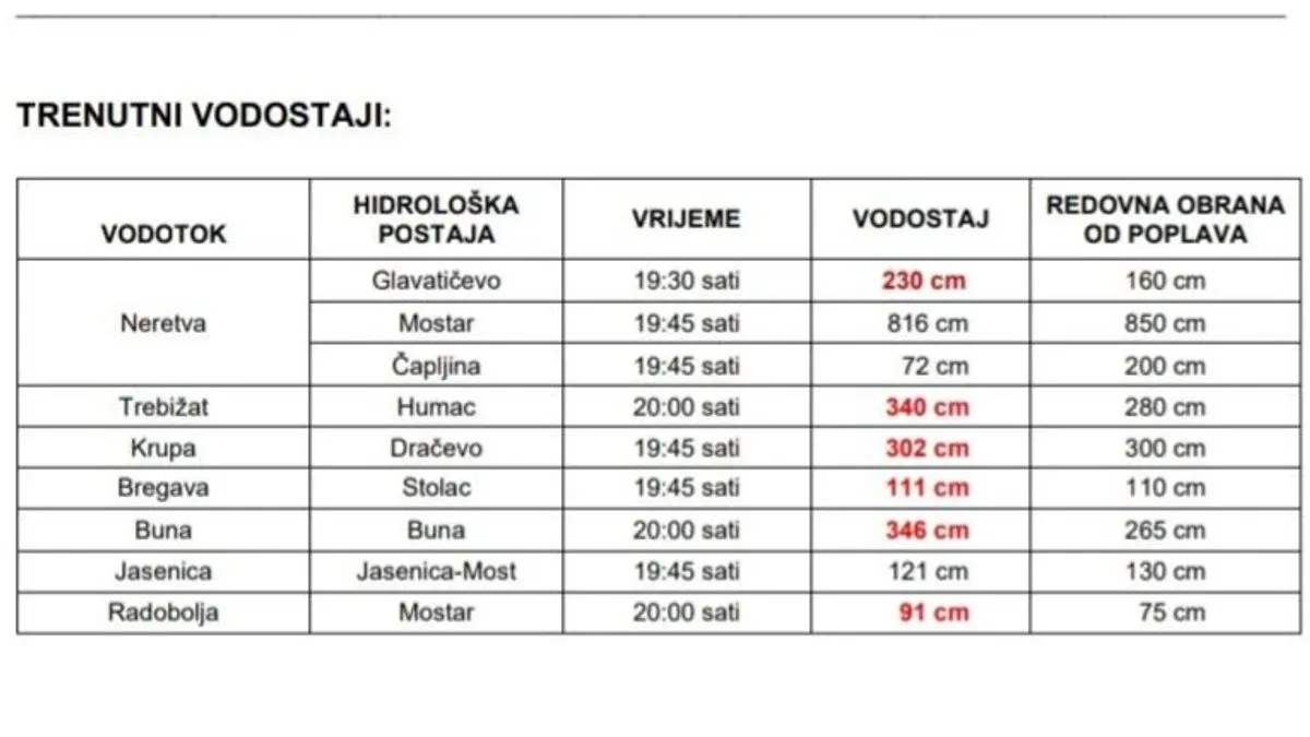 Vanredna obavijest iz jednog dijela BiH