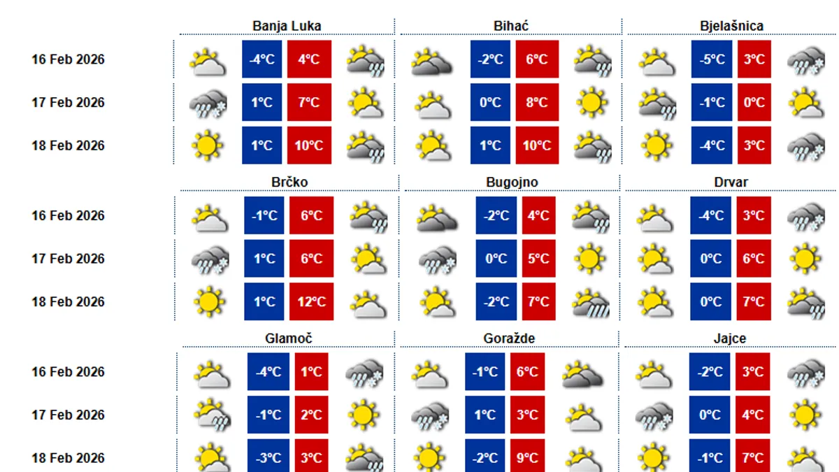 Oblaci i magla donose kišu i snijeg, vraćaju se i jutarnji minusi 