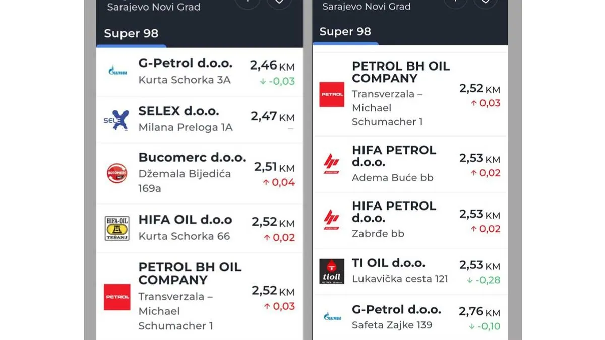 Poskupljenje goriva već stiglo na pumpe u Sarajevu