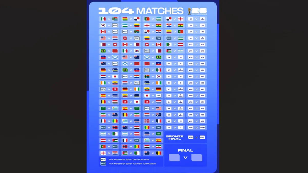 Već prodano skoro dva miliona ulaznica za Svjetsko prvenstvo u fudbalu